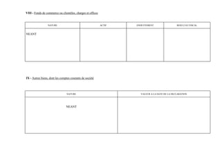 VIII - Fonds de commerce ou clientèles, charges et offices


                 NATURE                                      ACTIF   ENDETTEMENT                 RESULTAT FISCAL


NEANT




IX - Autres biens, dont les comptes courants de société




                                 NATURE                                VALEUR A LA DATE DE LA DECLARATION




                                NEANT
 