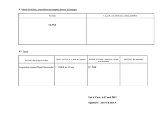 X - Biens mobiliers, immobiliers et comptes détenus à l'étranger

                                          NATURE                                                          VALEUR A LA DATE DE LA DECLARATION




                                          NEANT




XI- Passif


                                                   MONTANT TOTAL et durée de l’emprunt   SOMME RESTANT à rembourser à la date   MONTANT des mensualités
      NATURE, date et objet de la dette
                                                                                                 de la déclaration


Acquisition maison Haute-Normandie 515 500 € sur 10 ans                                  515 500€




                                                                                         Fait à Paris, le 13 avril 2013

                                                                                         Signature : Laurent FABIUS
 