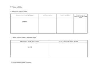 II - Valeurs mobilières :


1 - Valeurs non cotées en bourse

               DENOMINATION ET OBJET de l'entreprise          PRIX D'ACQUISITION      VALEUR ACTUELLE             POURCENTAGE DE
                                                                                                              PARTICIPATION dans le capital
                                                                                                                        social



                               NEANT




2 - Valeurs cotées en bourse et placements divers 1


                          PORTEFEUILLE, NATURE DU PLACEMENT                        VALEUR A LA DATE DE LA DECLARATION




                                            NEANT




1
    SICAV, fonds Communs de placements, SCPI, PEA, etc
 