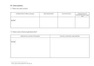 II - Valeurs mobilières :

1 - Valeurs non cotées en bourse


               DENOMINATION ET OBJET de l'entreprise          PRIX D'ACQUISITION      VALEUR ACTUELLE             POURCENTAGE DE
                                                                                                              PARTICIPATION dans le capital
                                                                                                                        social



NEANT




2 - Valeurs cotées en bourse et placements divers1


                          PORTEFEUILLE, NATURE DU PLACEMENT                        VALEUR A LA DATE DE LA DECLARATION




NEANT




1
    SICAV, fonds Communs de placements, SCPI, PEA, etc
 