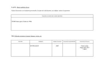 V et VI – Biens mobiliers divers

Valeur d'assurance ou évaluation personnelle à la date de la déclaration, ou à défaut, valeur d’acquisition.


                                                           VALEUR A LA DATE DE LA DECLARATION




28 000 Francs (prix d’achat en 1988)




VII- Véhicules terrestres à moteur, bateaux, avions, etc


            NATURE                                MARQUE                     ANNEE D’ACHAT      VALEUR D’ACQUISITION   VALEUR ACTUELLE



                                   407 PEUGEOT                                    2007                                  Valeur rachat
                                                                                                                       Argus mars 2013
                                                                                                                           7 400 €
 