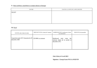 X - Biens mobiliers, immobiliers et comptes détenus à l'étranger

                                          NATURE                                                          VALEUR A LA DATE DE LA DECLARATION

NEANT




XI- Passif


                                                   MONTANT TOTAL et durée de l’emprunt   SOMME RESTANT à rembourser à la date   MONTANT des mensualités
      NATURE, date et objet de la dette
                                                                                                 de la déclaration



Acquisition parts SCI Anacaona du 30 120 000€ en commun                                  Remboursé suite vente des
décembre 2003                                                                            maisons objets de la société en
                                                                                         décembre 2012




                                                                                         Fait à Paris, le 9 avril 2013

                                                                                         Signature : George-Laure PAU-LANGEVIN
 