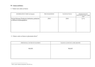 II - Valeurs mobilières :

1 - Valeurs non cotées en bourse


               DENOMINATION ET OBJET de l'entreprise          PRIX D'ACQUISITION      VALEUR ACTUELLE             POURCENTAGE DE
                                                                                                              PARTICIPATION dans le capital
                                                                                                                        social

Nicolas Reitzaum Production (réalisation, production                250 €                  250 €                         2,5 %
et diffusion de photographies)




2 - Valeurs cotées en bourse et placements divers 1



                          PORTEFEUILLE, NATURE DU PLACEMENT                        VALEUR A LA DATE DE LA DECLARATION




                                            NEANT                                               NEANT




1
    SICAV, fonds Communs de placements, SCPI, PEA, etc
 
