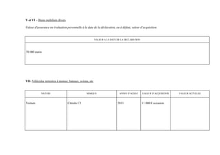 V et VI – Biens mobiliers divers

Valeur d'assurance ou évaluation personnelle à la date de la déclaration, ou à défaut, valeur d’acquisition.


                                                           VALEUR A LA DATE DE LA DECLARATION




70 000 euros




VII- Véhicules terrestres à moteur, bateaux, avions, etc


            NATURE                                MARQUE                     ANNEE D’ACHAT      VALEUR D’ACQUISITION   VALEUR ACTUELLE



Voiture                            Citroën C3                               2011                11 000 € occasion
 