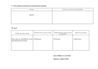 X - Biens mobiliers, immobiliers et comptes détenus à l'étranger

                                          NATURE                                                          VALEUR A LA DATE DE LA DECLARATION




                                          NEANT




XI- Passif


                                                   MONTANT TOTAL et durée de l’emprunt   SOMME RESTANT à rembourser à la date      MONTANT des mensualités
      NATURE, date et objet de la dette
                                                                                                 de la déclaration



Prêt en date du 10/09/2009 de 10 ans 138 000 euros                                       78 250 euros                           1 506,44 euros
pour financement de travaux




                                                                                         Fait à PARIS, le 11 avril 2013

                                                                                         Signature : Michel SAPIN
 