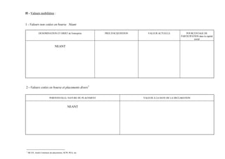 II - Valeurs mobilières :


1 - Valeurs non cotées en bourse Néant

               DENOMINATION ET OBJET de l'entreprise          PRIX D'ACQUISITION      VALEUR ACTUELLE             POURCENTAGE DE
                                                                                                              PARTICIPATION dans le capital
                                                                                                                        social


                               NEANT




2 - Valeurs cotées en bourse et placements divers1


                          PORTEFEUILLE, NATURE DU PLACEMENT                        VALEUR A LA DATE DE LA DECLARATION


                                            NEANT




1
    SICAV, fonds Communs de placements, SCPI, PEA, etc
 