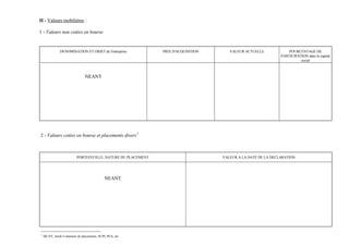II - Valeurs mobilières :

1 - Valeurs non cotées en bourse


               DENOMINATION ET OBJET de l'entreprise          PRIX D'ACQUISITION      VALEUR ACTUELLE             POURCENTAGE DE
                                                                                                              PARTICIPATION dans le capital
                                                                                                                        social



                               NEANT




2 - Valeurs cotées en bourse et placements divers 1



                          PORTEFEUILLE, NATURE DU PLACEMENT                        VALEUR A LA DATE DE LA DECLARATION




                                            NEANT




1
    SICAV, fonds Communs de placements, SCPI, PEA, etc
 