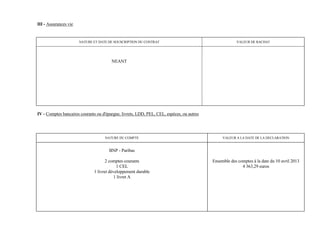 III - Assurances vie


                       NATURE ET DATE DE SOUSCRIPTION DU CONTRAT                                        VALEUR DE RACHAT




                                        NEANT




IV - Comptes bancaires courants ou d'épargne, livrets, LDD, PEL, CEL, espèces, ou autres




                                    NATURE DU COMPTE                                            VALEUR A LA DATE DE LA DECLARATION


                                       BNP - Paribas

                                      2 comptes courants                                   Ensemble des comptes à la date du 10 avril 2013
                                            1 CEL                                                         4 363,29 euros
                               1 livret développement durable
                                           1 livret A
 