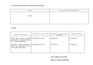 X - Biens mobiliers, immobiliers et comptes détenus à l'étranger


                                          NATURE                                                          VALEUR A LA DATE DE LA DECLARATION




                                          NEANT




XI- Passif



                                                   MONTANT TOTAL et durée de l’emprunt   SOMME RESTANT à rembourser à la date      MONTANT des mensualités
      NATURE, date et objet de la dette
                                                                                                 de la déclaration


Octobre 2007 : emprunt immobilier 225 000 euros sur 10 ans                               105 000 euros                          1 875,00 euros
pour l’achat d’un appartement dans le
5ème arrondissement de Paris

Août 2010 : emprunt immobilier pour 318 000 euros sur 19 ans                             287 128 euros                          2 072,09 euros
l’achat d’un appartement dans le
5ème arrondissement de Paris




                                                                                         Fait à PARIS, le 10 avril 2013

                                                                                         Signature : Marisol TOURAINE
 
