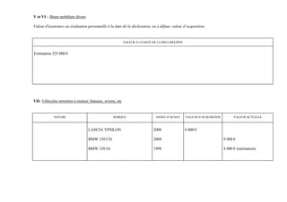 V et VI – Biens mobiliers divers

Valeur d'assurance ou évaluation personnelle à la date de la déclaration, ou à défaut, valeur d’acquisition.


                                                           VALEUR A LA DATE DE LA DECLARATION


Estimation 225 000 €




VII- Véhicules terrestres à moteur, bateaux, avions, etc


            NATURE                                MARQUE                     ANNEE D’ACHAT      VALEUR D’ACQUISITION         VALEUR ACTUELLE



                                   LANCIA YPSILON                           2008                6 000 €

                                   BMW 330 CD                               2004                                       9 000 €

                                   BMW 320 IA                               1998                                       4 000 € (estimation)
 