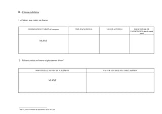 II - Valeurs mobilières :


1 - Valeurs non cotées en bourse


               DENOMINATION ET OBJET de l'entreprise          PRIX D'ACQUISITION      VALEUR ACTUELLE             POURCENTAGE DE
                                                                                                              PARTICIPATION dans le capital
                                                                                                                        social



                               NEANT




2 - Valeurs cotées en bourse et placements divers 1



                          PORTEFEUILLE, NATURE DU PLACEMENT                        VALEUR A LA DATE DE LA DECLARATION




                                            NEANT




1
    SICAV, fonds Communs de placements, SCPI, PEA, etc
 