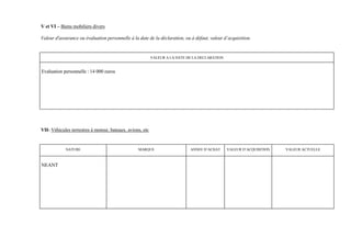 V et VI – Biens mobiliers divers

Valeur d'assurance ou évaluation personnelle à la date de la déclaration, ou à défaut, valeur d’acquisition.


                                                           VALEUR A LA DATE DE LA DECLARATION


Evaluation personnelle : 14 000 euros




VII- Véhicules terrestres à moteur, bateaux, avions, etc


            NATURE                                MARQUE                     ANNEE D’ACHAT      VALEUR D’ACQUISITION   VALEUR ACTUELLE



NEANT
 