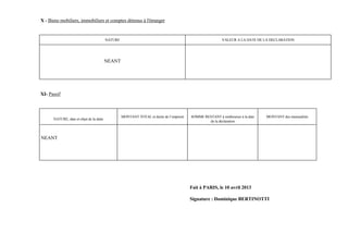 X - Biens mobiliers, immobiliers et comptes détenus à l'étranger


                                          NATURE                                                          VALEUR A LA DATE DE LA DECLARATION




                                          NEANT




XI- Passif



                                                   MONTANT TOTAL et durée de l’emprunt   SOMME RESTANT à rembourser à la date   MONTANT des mensualités
      NATURE, date et objet de la dette
                                                                                                 de la déclaration



NEANT




                                                                                         Fait à PARIS, le 10 avril 2013

                                                                                         Signature : Dominique BERTINOTTI
 