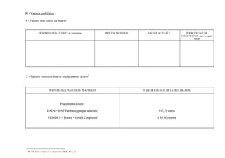 II - Valeurs mobilières :

1 - Valeurs non cotées en bourse


               DENOMINATION ET OBJET de l'entreprise            PRIX D'ACQUISITION      VALEUR ACTUELLE             POURCENTAGE DE
                                                                                                                PARTICIPATION dans le capital
                                                                                                                          social




2 - Valeurs cotées en bourse et placements divers1



                          PORTEFEUILLE, NATURE DU PLACEMENT                          VALEUR A LA DATE DE LA DECLARATION




                                     Placements divers :

                       EADS – BNP Paribas (épargne salariale)                                   917,70 euros

                        EFINDES – France – Crédit Coopératif                                   1 655,00 euros




1
    SICAV, fonds Communs de placements, SCPI, PEA, etc
 