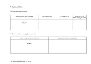 II - Valeurs mobilières :


1 - Valeurs non cotées en bourse


               DENOMINATION ET OBJET de l'entreprise          PRIX D'ACQUISITION      VALEUR ACTUELLE             POURCENTAGE DE
                                                                                                              PARTICIPATION dans le capital
                                                                                                                        social



                               NEANT




2 - Valeurs cotées en bourse et placements divers 1


                          PORTEFEUILLE, NATURE DU PLACEMENT                        VALEUR A LA DATE DE LA DECLARATION




                                            NEANT




1
    SICAV, fonds Communs de placements, SCPI, PEA, etc
 