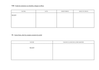 VIII - Fonds de commerce ou clientèles, charges et offices


                 NATURE                                      ACTIF   ENDETTEMENT                 RESULTAT FISCAL


NEANT




IX - Autres biens, dont les comptes courants de société




                                 NATURE                                VALEUR A LA DATE DE LA DECLARATION




                                NEANT
 
