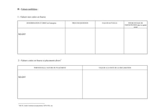II - Valeurs mobilières :


1 - Valeurs non cotées en bourse

               DENOMINATION ET OBJET de l'entreprise          PRIX D'ACQUISITION      VALEUR ACTUELLE             POURCENTAGE DE
                                                                                                              PARTICIPATION dans le capital
                                                                                                                        social



NEANT




2 - Valeurs cotées en bourse et placements divers1


                          PORTEFEUILLE, NATURE DU PLACEMENT                        VALEUR A LA DATE DE LA DECLARATION




NEANT




1
    SICAV, fonds Communs de placements, SCPI, PEA, etc
 