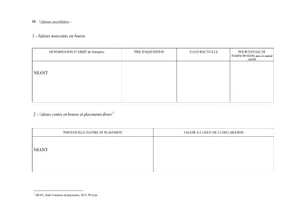II - Valeurs mobilières :


1 - Valeurs non cotées en bourse


               DENOMINATION ET OBJET de l'entreprise          PRIX D'ACQUISITION      VALEUR ACTUELLE             POURCENTAGE DE
                                                                                                              PARTICIPATION dans le capital
                                                                                                                        social



NEANT




2 - Valeurs cotées en bourse et placements divers 1



                          PORTEFEUILLE, NATURE DU PLACEMENT                        VALEUR A LA DATE DE LA DECLARATION




NEANT




1
    SICAV, fonds Communs de placements, SCPI, PEA, etc
 