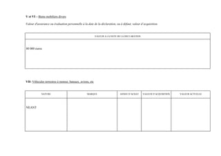 V et VI – Biens mobiliers divers

Valeur d'assurance ou évaluation personnelle à la date de la déclaration, ou à défaut, valeur d’acquisition.


                                                           VALEUR A LA DATE DE LA DECLARATION




80 000 euros




VII- Véhicules terrestres à moteur, bateaux, avions, etc


            NATURE                                MARQUE                     ANNEE D’ACHAT      VALEUR D’ACQUISITION   VALEUR ACTUELLE




NEANT
 