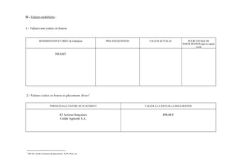 II - Valeurs mobilières :


1 - Valeurs non cotées en bourse


               DENOMINATION ET OBJET de l'entreprise          PRIX D'ACQUISITION      VALEUR ACTUELLE             POURCENTAGE DE
                                                                                                              PARTICIPATION dans le capital
                                                                                                                        social


                               NEANT




2 - Valeurs cotées en bourse et placements divers1


                          PORTEFEUILLE, NATURE DU PLACEMENT                        VALEUR A LA DATE DE LA DECLARATION


                                    82 Actions françaises                                      498,88 €
                                    Crédit Agricole S.A.




1
    SICAV, fonds Communs de placements, SCPI, PEA, etc
 