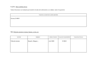 V et VI – Biens mobiliers divers

Valeur d'assurance ou évaluation personnelle à la date de la déclaration, ou à défaut, valeur d’acquisition.


                                                           VALEUR A LA DATE DE LA DECLARATION


Environ 54 000 €




VII- Véhicules terrestres à moteur, bateaux, avions, etc


            NATURE                                MARQUE                     ANNEE D’ACHAT      VALEUR D’ACQUISITION   VALEUR ACTUELLE



Véhicule terrestre                 Renault « Megane »                       Avril 2009                22 000 €
 