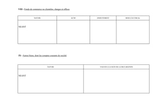 VIII - Fonds de commerce ou clientèles, charges et offices


                 NATURE                                      ACTIF   ENDETTEMENT                 RESULTAT FISCAL




NEANT




IX - Autres biens, dont les comptes courants de société




                                 NATURE                                VALEUR A LA DATE DE LA DECLARATION




NEANT
 