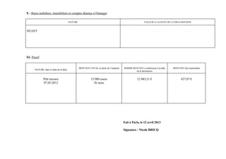 X - Biens mobiliers, immobiliers et comptes détenus à l'étranger

                                          NATURE                                                          VALEUR A LA DATE DE LA DECLARATION


NEANT




XI- Passif


                                                   MONTANT TOTAL et durée de l’emprunt   SOMME RESTANT à rembourser à la date   MONTANT des mensualités
      NATURE, date et objet de la dette
                                                                                                 de la déclaration


              Prêt travaux                                   15 000 euros                           12 083,31 €                       437,07 €
              07.05.2012                                       36 mois




                                                                                         Fait à Paris, le 12 avril 2013

                                                                                         Signature : Nicole BRICQ
 