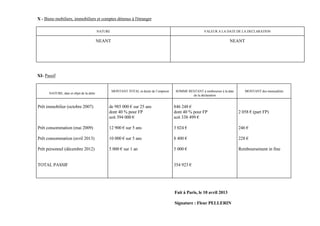 X - Biens mobiliers, immobiliers et comptes détenus à l'étranger

                                          NATURE                                                           VALEUR A LA DATE DE LA DECLARATION

                                          NEANT                                                                            NEANT




XI- Passif


                                                   MONTANT TOTAL et durée de l’emprunt    SOMME RESTANT à rembourser à la date      MONTANT des mensualités
      NATURE, date et objet de la dette
                                                                                                  de la déclaration


Prêt immobilier (octobre 2007)                 de 985 000 € sur 25 ans                   846 248 €
                                               dont 40 % pour FP                         dont 40 % pour FP                       2 058 € (part FP)
                                               soit 394 000 €                            soit 338 499 €

Prêt consommation (mai 2009)                   12 900 € sur 5 ans                        3 024 €                                 246 €

Prêt consommation (avril 2013)                 10 000 € sur 5 ans                        8 400 €                                 228 €

Prêt personnel (décembre 2012)                 5 000 € sur 1 an                          5 000 €                                 Remboursement in fine


TOTAL PASSIF                                                                             354 923 €




                                                                                         Fait à Paris, le 10 avril 2013

                                                                                         Signature : Fleur PELLERIN
 