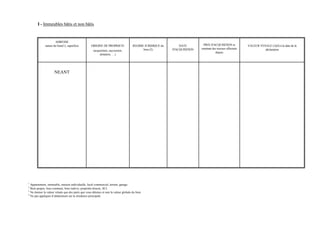 I - Immeubles bâtis et non bâtis


                     ADRESSE
             nature du bien(1), superficie         ORIGINE DE PROPRIETE              REGIME JURIDIQUE du       DATE         PRIX D'ACQUISITION et          VALEUR VENALE (3)(4) à la date de la
                                                                                           bien (2)        D'ACQUISITION   montant des travaux effectués             déclaration
                                                     (acquisition, succession,
                                                                                                                                     depuis
                                                          donation, …)




                     NEANT




1
  Appartement, immeuble, maison individuelle, local commercial, terrain, garage.
2
  Bien propre, bien commun, bien indivis, propriété directe, SCI.
3
  Ne donner la valeur vénale que des parts que vous détenez et non la valeur globale du bien
4
  Ne pas appliquer d’abattement sur la résidence principale
 