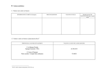 II - Valeurs mobilières :


1 - Valeurs non cotées en bourse

               DENOMINATION ET OBJET de l'entreprise                 PRIX D'ACQUISITION      VALEUR ACTUELLE             POURCENTAGE DE
                                                                                                                     PARTICIPATION dans le capital
                                                                                                                               social




2 - Valeurs cotées en bourse et placements divers1


                          PORTEFEUILLE, NATURE DU PLACEMENT                               VALEUR A LA DATE DE LA DECLARATION


                                   1/ La Banque Postale
                                  Epargne boursière / PEA                                            22 285,38 €

                                   2/ Caisse d’Epargne
                         Parts sociales / Compte titres ordinaires                                     72 680 €




1
    SICAV, fonds Communs de placements, SCPI, PEA, etc
 