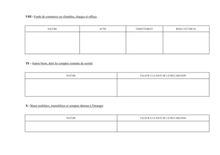 VIII - Fonds de commerce ou clientèles, charges et offices


                  NATURE                                     ACTIF   ENDETTEMENT                 RESULTAT FISCAL




IX - Autres biens, dont les comptes courants de société


                                 NATURE                                VALEUR A LA DATE DE LA DECLARATION




X - Biens mobiliers, immobiliers et comptes détenus à l'étranger


                                 NATURE                                VALEUR A LA DATE DE LA DECLARATION
 