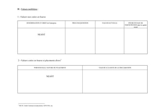 II - Valeurs mobilières :


1 - Valeurs non cotées en bourse

               DENOMINATION ET OBJET de l'entreprise          PRIX D'ACQUISITION      VALEUR ACTUELLE             POURCENTAGE DE
                                                                                                              PARTICIPATION dans le capital
                                                                                                                        social



                               NEANT




2 - Valeurs cotées en bourse et placements divers1


                          PORTEFEUILLE, NATURE DU PLACEMENT                        VALEUR A LA DATE DE LA DECLARATION




                                            NEANT




1
    SICAV, fonds Communs de placements, SCPI, PEA, etc
 