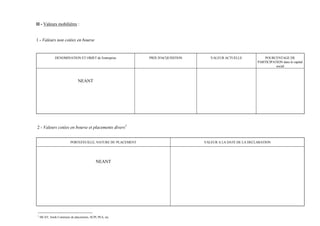 II - Valeurs mobilières :


1 - Valeurs non cotées en bourse


               DENOMINATION ET OBJET de l'entreprise          PRIX D'ACQUISITION      VALEUR ACTUELLE             POURCENTAGE DE
                                                                                                              PARTICIPATION dans le capital
                                                                                                                        social



                               NEANT




2 - Valeurs cotées en bourse et placements divers1


                          PORTEFEUILLE, NATURE DU PLACEMENT                        VALEUR A LA DATE DE LA DECLARATION




                                            NEANT




1
    SICAV, fonds Communs de placements, SCPI, PEA, etc
 