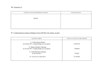 III - Assurances vie


                        NATURE ET DATE DE SOUSCRIPTION DU CONTRAT                                 VALEUR DE RACHAT




                                         NEANT




IV - Comptes bancaires courants ou d'épargne, livrets, LDD, PEL, CEL, espèces, ou autres



                                      NATURE DU COMPTE                                     VALEUR A LA DATE DE LA DECLARATION


                                   1) Crédit Agricole Mutuel
                       Au 29 mars 2013 / compte partagé avec son épouse                               16 697,85 €

                                2) Banque Populaire Atlantique
                       Au 25 mars 2013 / compte partagé avec son épouse                                1 840,00 €

                                  3) Crédit Maritime Atlantique
                                      Au 29 mars 2013                                                  575,00 €

                                  4) Livret A au 15 mars 2013                                         12 192,00 €
 