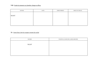 VIII - Fonds de commerce ou clientèles, charges et offices


                 NATURE                                      ACTIF   ENDETTEMENT                 RESULTAT FISCAL




NEANT




IX - Autres biens, dont les comptes courants de société




                                 NATURE                                VALEUR A LA DATE DE LA DECLARATION




                                NEANT
 