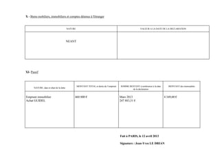 X - Biens mobiliers, immobiliers et comptes détenus à l'étranger


                                          NATURE                                                          VALEUR A LA DATE DE LA DECLARATION




                                          NEANT




XI- Passif



                                                   MONTANT TOTAL et durée de l’emprunt   SOMME RESTANT à rembourser à la date      MONTANT des mensualités
      NATURE, date et objet de la dette
                                                                                                 de la déclaration


Emprunt immobilier                             460 000 €                                 Mars 2013                              4 349,00 €
Achat GUIDEL                                                                             247 883,31 €




                                                                                         Fait à PARIS, le 12 avril 2013

                                                                                         Signature : Jean-Yves LE DRIAN
 