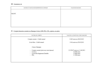 III - Assurances vie

                       NATURE ET DATE DE SOUSCRIPTION DU CONTRAT                                  VALEUR DE RACHAT




NEANT




IV - Comptes bancaires courants ou d'épargne, livrets, LDD, PEL, CEL, espèces, ou autres


                                      NATURE DU COMPTE                                     VALEUR A LA DATE DE LA DECLARATION


                              Compte courant – Crédit mutuel                                   8 265 euros au 28.03.2013

                                Livret bleu – Crédit mutuel                                    3 816 euros au 29.03.2013


                                      Caisse d’épargne

                                  -   Compte courant (joint avec mon épouse)                 12 329,97 euros au 11.04.2013
                                  -   Livret A                                                       16 500 euros
                                  -   Livret Développement Durable                                   12 000 euros
                                  -   PEL                                                            11 500 euros
 