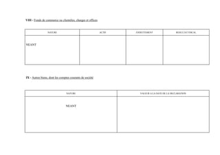 VIII - Fonds de commerce ou clientèles, charges et offices


                 NATURE                                      ACTIF   ENDETTEMENT                 RESULTAT FISCAL




NEANT




IX - Autres biens, dont les comptes courants de société




                                 NATURE                                VALEUR A LA DATE DE LA DECLARATION




                                NEANT
 