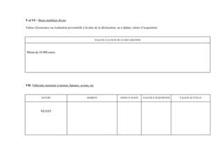 V et VI – Biens mobiliers divers

Valeur d'assurance ou évaluation personnelle à la date de la déclaration, ou à défaut, valeur d’acquisition.


                                                           VALEUR A LA DATE DE LA DECLARATION




Moins de 10 000 euros




VII- Véhicules terrestres à moteur, bateaux, avions, etc


            NATURE                                MARQUE                     ANNEE D’ACHAT      VALEUR D’ACQUISITION   VALEUR ACTUELLE




            NEANT
 