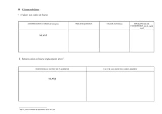 II - Valeurs mobilières :

1 - Valeurs non cotées en bourse


               DENOMINATION ET OBJET de l'entreprise          PRIX D'ACQUISITION      VALEUR ACTUELLE             POURCENTAGE DE
                                                                                                              PARTICIPATION dans le capital
                                                                                                                        social



                               NEANT




2 - Valeurs cotées en bourse et placements divers 1



                          PORTEFEUILLE, NATURE DU PLACEMENT                        VALEUR A LA DATE DE LA DECLARATION




                                            NEANT




1
    SICAV, fonds Communs de placements, SCPI, PEA, etc
 