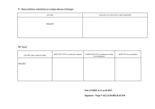 X - Biens mobiliers, immobiliers et comptes détenus à l'étranger

                                          NATURE                                                          VALEUR A LA DATE DE LA DECLARATION




                                          NEANT




XI- Passif


                                                   MONTANT TOTAL et durée de l’emprunt   SOMME RESTANT à rembourser à la date   MONTANT des mensualités
      NATURE, date et objet de la dette
                                                                                                 de la déclaration



NEANT




                                                                                         Fait à PARIS, le 11 avril 2013

                                                                                         Signature : Najat VALLAUD-BELKACEM
 
