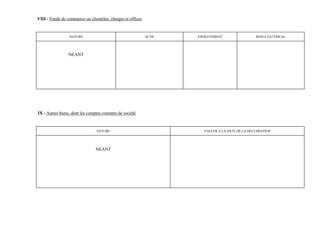 VIII - Fonds de commerce ou clientèles, charges et offices


                 NATURE                                      ACTIF   ENDETTEMENT                 RESULTAT FISCAL




                 NEANT




IX - Autres biens, dont les comptes courants de société


                                 NATURE                                VALEUR A LA DATE DE LA DECLARATION




                                NEANT
 