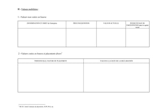 II - Valeurs mobilières :


1 - Valeurs non cotées en bourse

               DENOMINATION ET OBJET de l'entreprise          PRIX D'ACQUISITION      VALEUR ACTUELLE             POURCENTAGE DE
                                                                                                              PARTICIPATION dans le capital
                                                                                                                        social




2 - Valeurs cotées en bourse et placements divers1


                          PORTEFEUILLE, NATURE DU PLACEMENT                        VALEUR A LA DATE DE LA DECLARATION




1
    SICAV, fonds Communs de placements, SCPI, PEA, etc
 