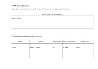 V et VI – Biens mobiliers divers

Valeur d'assurance ou évaluation personnelle à la date de la déclaration, ou à défaut, valeur d’acquisition.


                                                           VALEUR A LA DATE DE LA DECLARATION


18 000 € environ




VII- Véhicules terrestres à moteur, bateaux, avions, etc


            NATURE                                MARQUE                     ANNEE D’ACHAT      VALEUR D’ACQUISITION        VALEUR ACTUELLE




Voiture                            Renault TWINGO                           2011                11 000 €               8 000 €
 