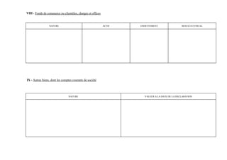 VIII - Fonds de commerce ou clientèles, charges et offices


                 NATURE                                      ACTIF   ENDETTEMENT                 RESULTAT FISCAL




IX - Autres biens, dont les comptes courants de société




                                 NATURE                                VALEUR A LA DATE DE LA DECLARATION
 
