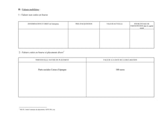 II - Valeurs mobilières :

1 - Valeurs non cotées en bourse


               DENOMINATION ET OBJET de l'entreprise            PRIX D'ACQUISITION      VALEUR ACTUELLE             POURCENTAGE DE
                                                                                                                PARTICIPATION dans le capital
                                                                                                                          social




2 - Valeurs cotées en bourse et placements divers1


                          PORTEFEUILLE, NATURE DU PLACEMENT                          VALEUR A LA DATE DE LA DECLARATION




                              Parts sociales Caisse d’épargne                                    100 euros




1
    SICAV, fonds Communs de placements, SCPI, PEA, etc
 