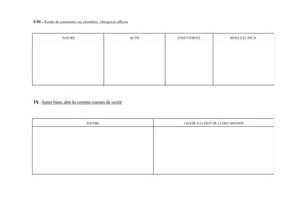 VIII - Fonds de commerce ou clientèles, charges et offices


                 NATURE                                      ACTIF   ENDETTEMENT                 RESULTAT FISCAL




IX - Autres biens, dont les comptes courants de société




                                 NATURE                                VALEUR A LA DATE DE LA DECLARATION
 