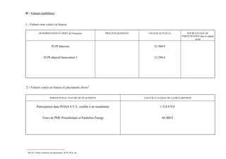 II - Valeurs mobilières :


1 - Valeurs non cotées en bourse

               DENOMINATION ET OBJET de l'entreprise               PRIX D'ACQUISITION      VALEUR ACTUELLE             POURCENTAGE DE
                                                                                                                   PARTICIPATION dans le capital
                                                                                                                             social


                            FCPI Innoven                                                       21 944 €


                    FCPI objectif Innovation 3                                                 12 296 €




2 - Valeurs cotées en bourse et placements divers1


                          PORTEFEUILLE, NATURE DU PLACEMENT                             VALEUR A LA DATE DE LA DECLARATION


            Participation dans PIASA S.V.V, confiée à un mandataire                                1 218 874 €


                  Titres de PME PrimaSolaire et Panhelios Energy                                    66 000 €




1
    SICAV, fonds Communs de placements, SCPI, PEA, etc
 