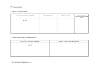 II - Valeurs mobilières :


1 - Valeurs non cotées en bourse

               DENOMINATION ET OBJET de l'entreprise          PRIX D'ACQUISITION      VALEUR ACTUELLE             POURCENTAGE DE
                                                                                                              PARTICIPATION dans le capital
                                                                                                                        social


                               NEANT




2 - Valeurs cotées en bourse et placements divers1 :


                          PORTEFEUILLE, NATURE DU PLACEMENT                        VALEUR A LA DATE DE LA DECLARATION


                                            NEANT




1
    SICAV, fonds Communs de placements, SCPI, PEA, etc
 