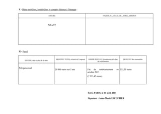 X - Biens mobiliers, immobiliers et comptes détenus à l'étranger :

                                          NATURE                                                            VALEUR A LA DATE DE LA DECLARATION




                                          NEANT




XI- Passif


                                                   MONTANT TOTAL et durée de l’emprunt    SOMME RESTANT à rembourser à la date    MONTANT des mensualités
      NATURE, date et objet de la dette
                                                                                                  de la déclaration


Prêt personnel
                                               20 000 euros sur 5 ans                    Fin du remboursement               en 333,35 euros
                                                                                         octobre 2013
                                                                                         (2 333,45 euros)




                                                                                         Fait à PARIS, le 11 avril 2013

                                                                                         Signature : Anne-Marie ESCOFFIER
 